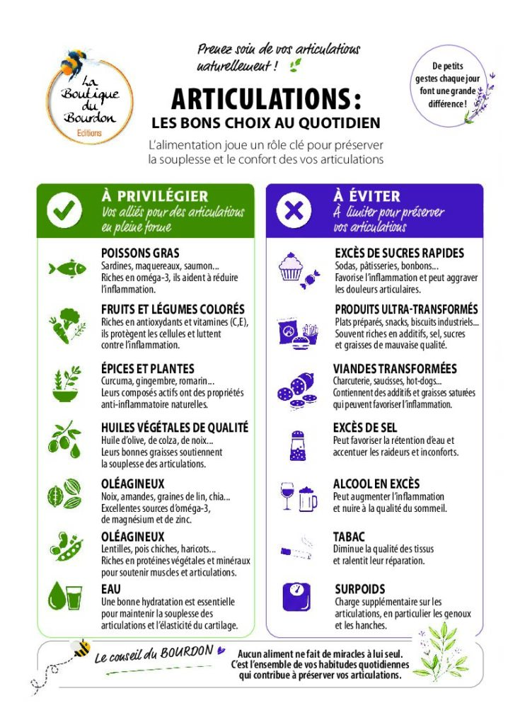 Carte Conseil Articulations au quotidien
